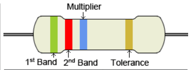 3 band resistor 