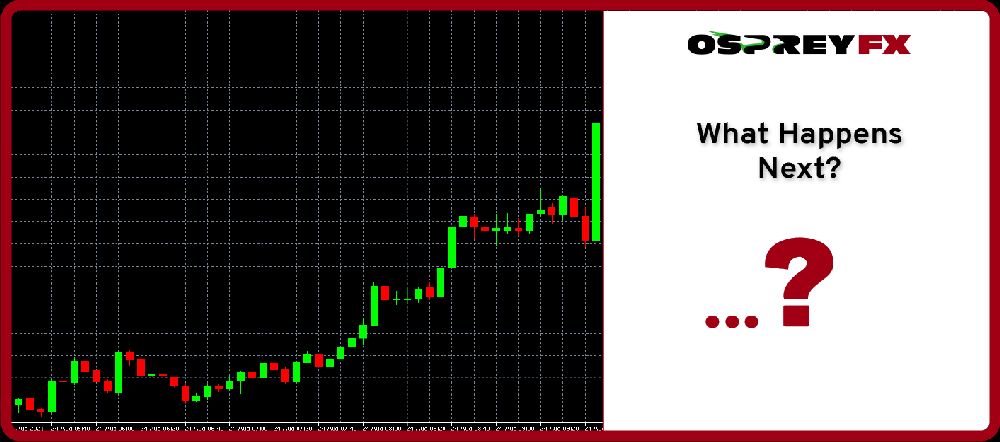 EURGBP M15 CHART OS1