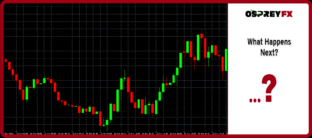 EURUSD M15 CHART OS4