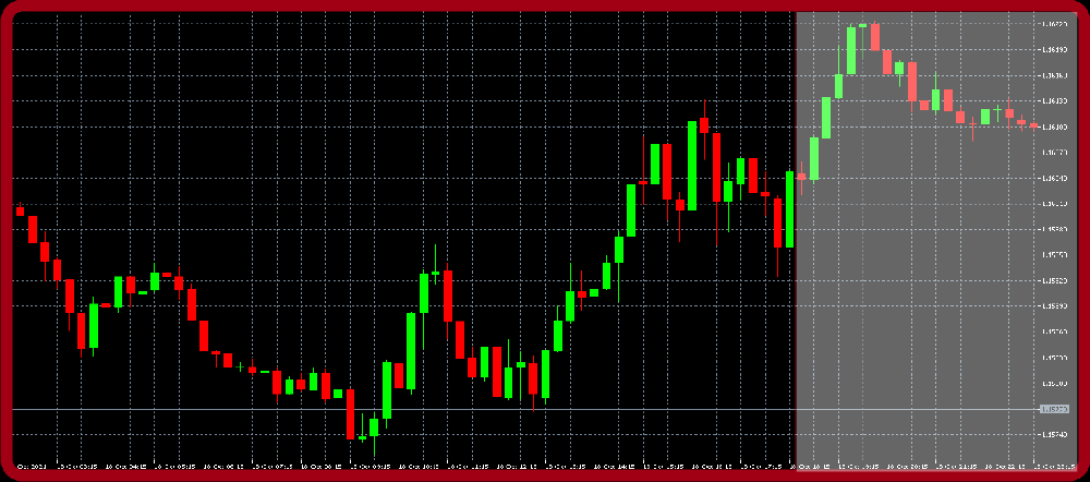 8.EUR-USD M15 - 18TH Oct after