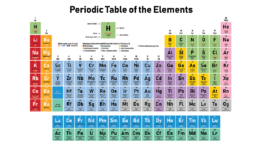 1080_SS_periodic_table_0