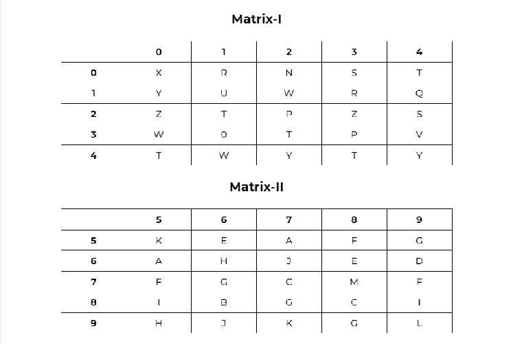 Matrixes