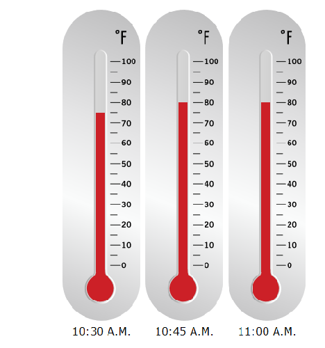 quiz thermometer graphic