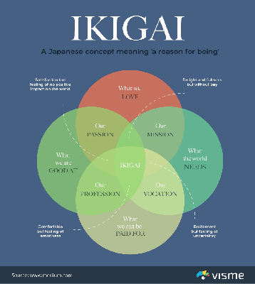 Graphic Organizer