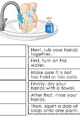 washing hands