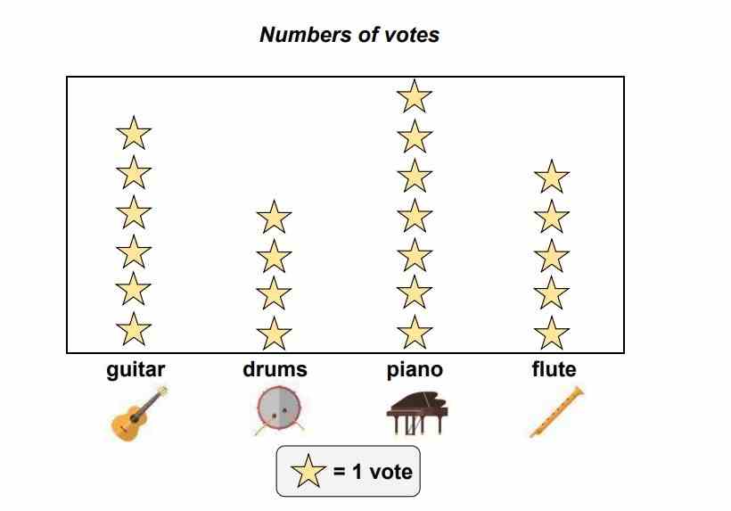 votes