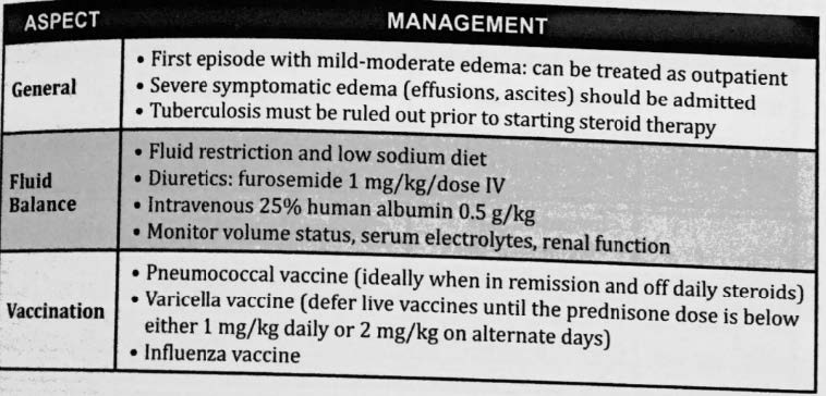 Nephrotic Management