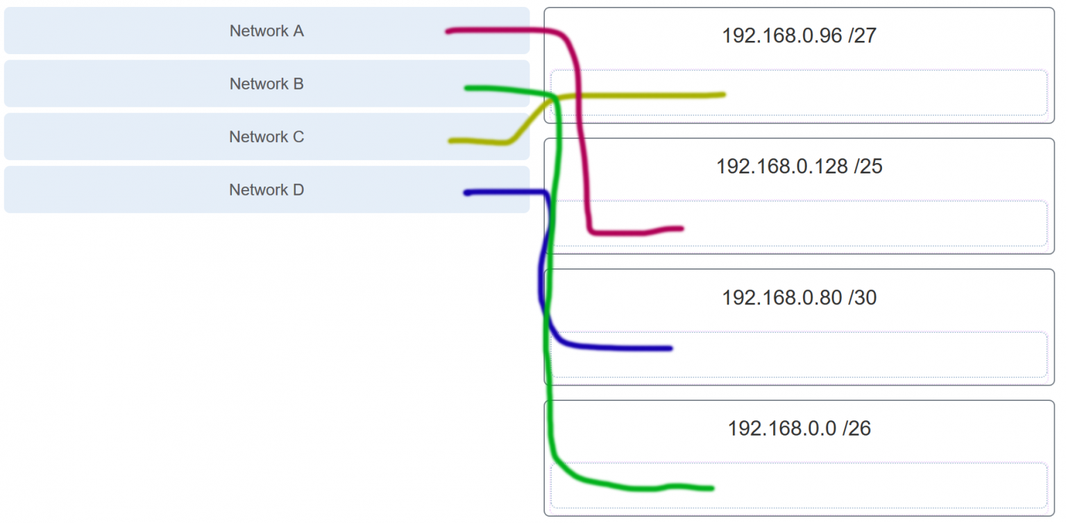 CCNA1-v7-ITN-IP-Addressing-Exam-Answers-003-1536x754-1