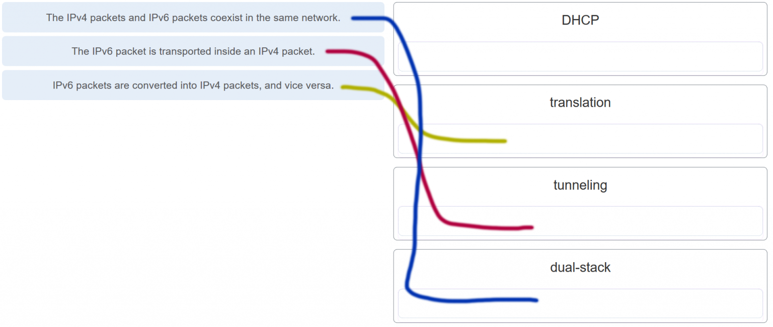 CCNA1-v7-ITN-IP-Addressing-Exam-Answers-005-1536x650-1